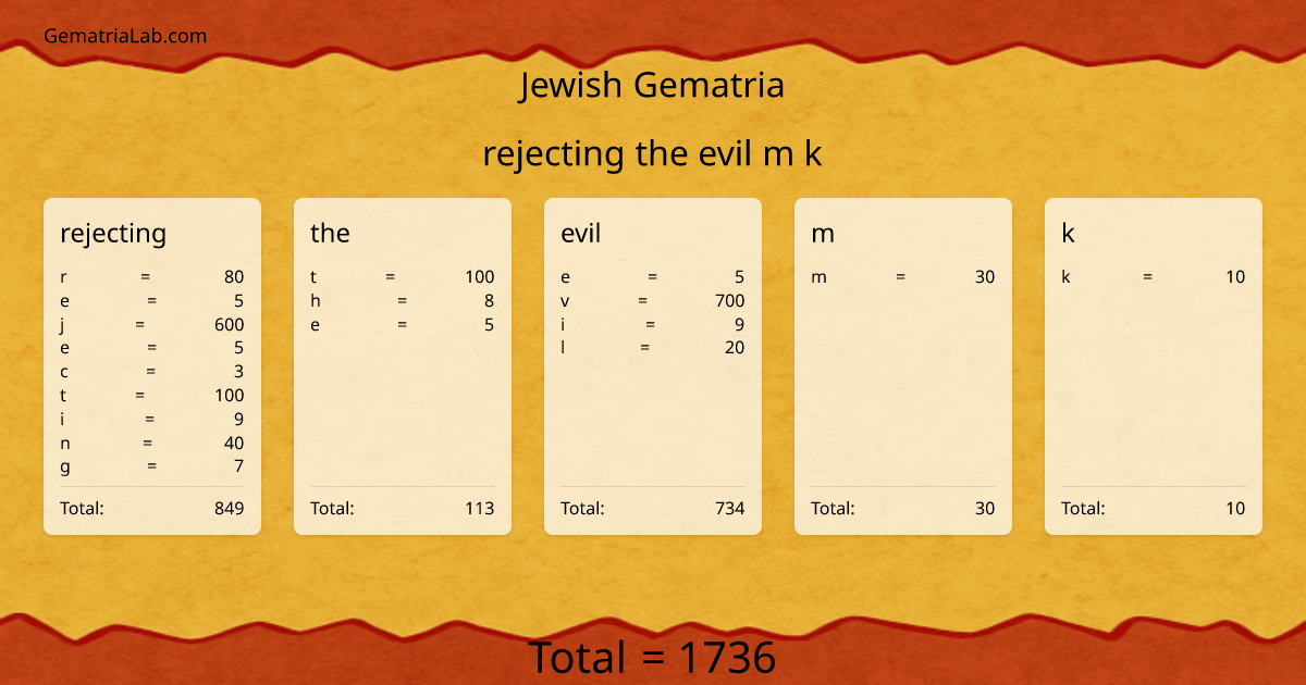 rejecting the evil m k in jewish Gematria